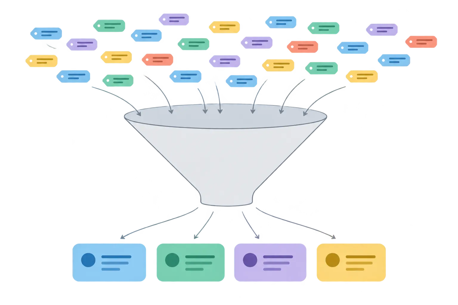 Diagram showing codes narrowing into broader themes in a qualitative analysis