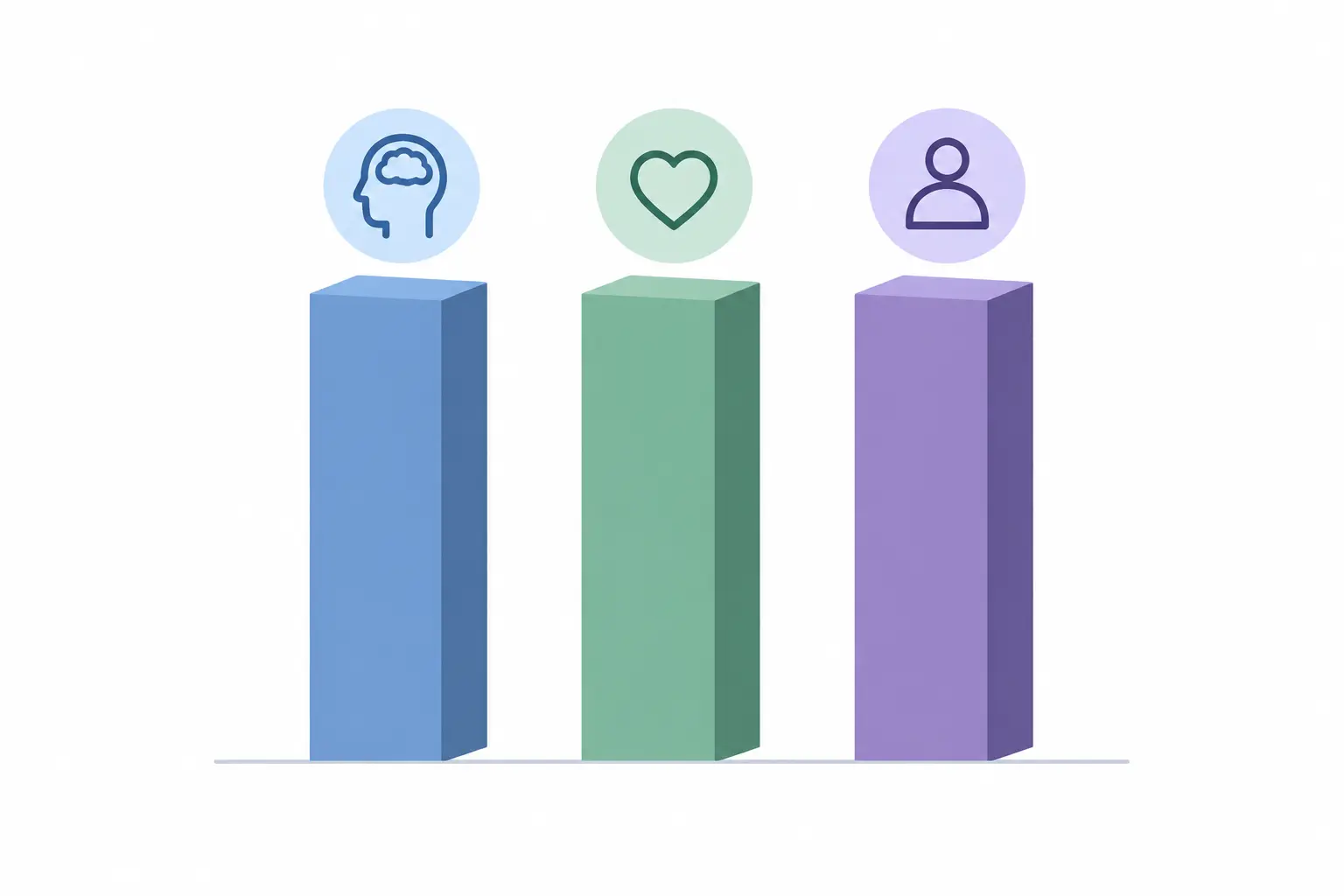 Diagram showing three dimensions of a teacher self-efficacy construct