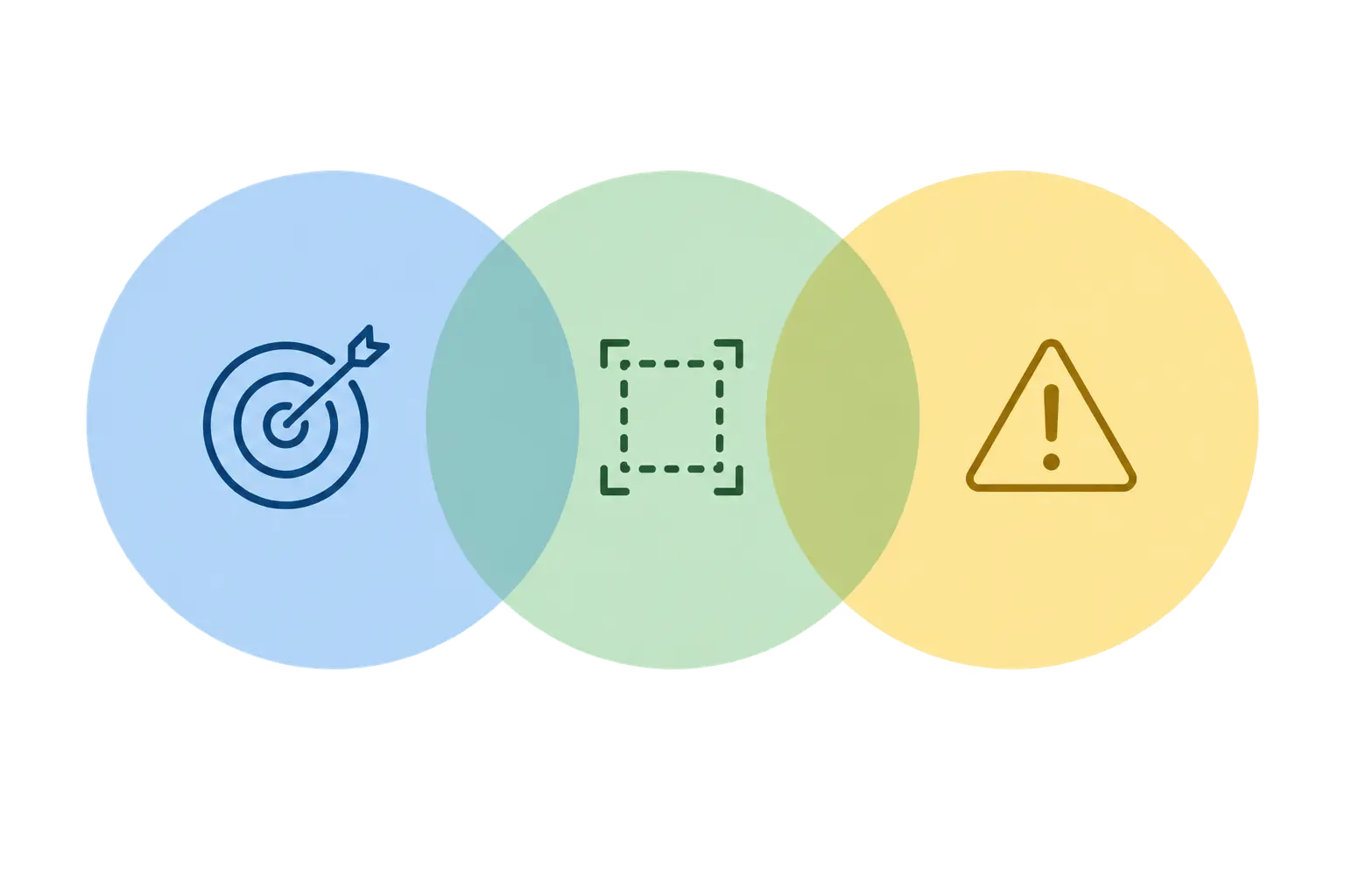 Diagram distinguishing scope, delimitations and limitations in a dissertation