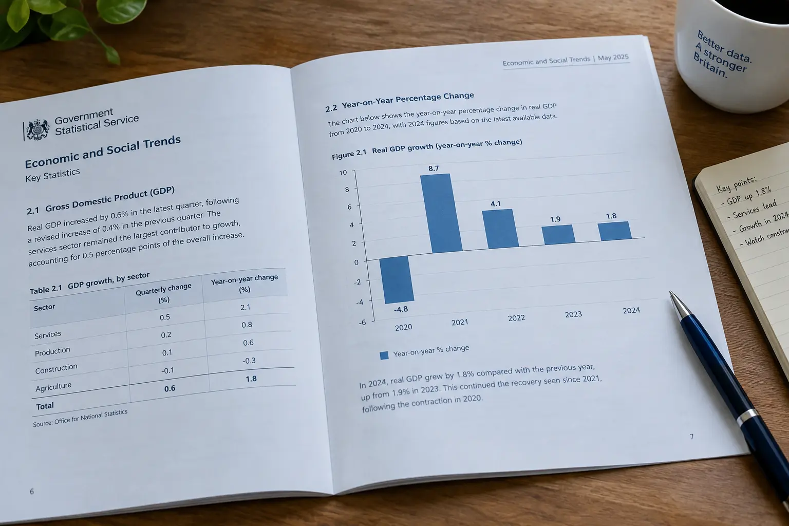 Printed national statistics release showing year-on-year percentage change data